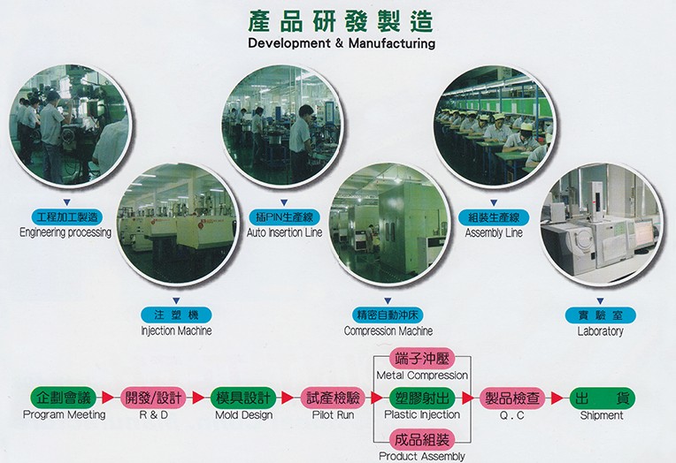 oem/odm專案，建亞電子，HR燦達(dá)連接器，燦達(dá)電子，電子連接器廠家